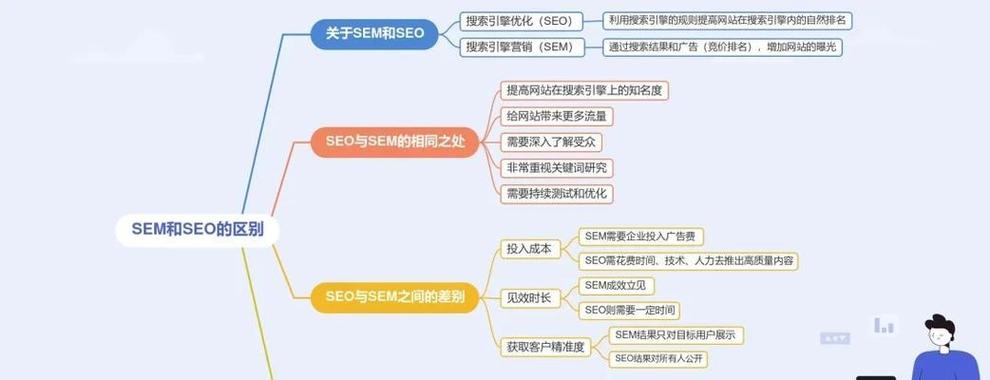 蜘蛛池效果对比：使用前与使用后的数据差异