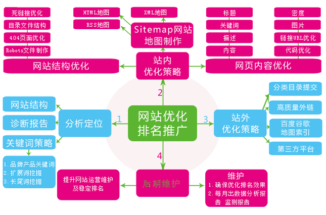 蜘蛛池提升内容多样性